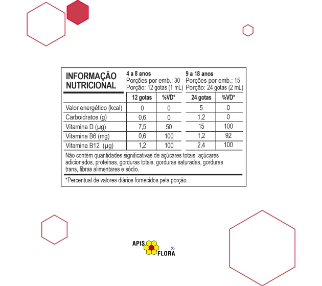 Tabela Nutricional