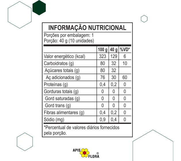 Tabela Nutricional