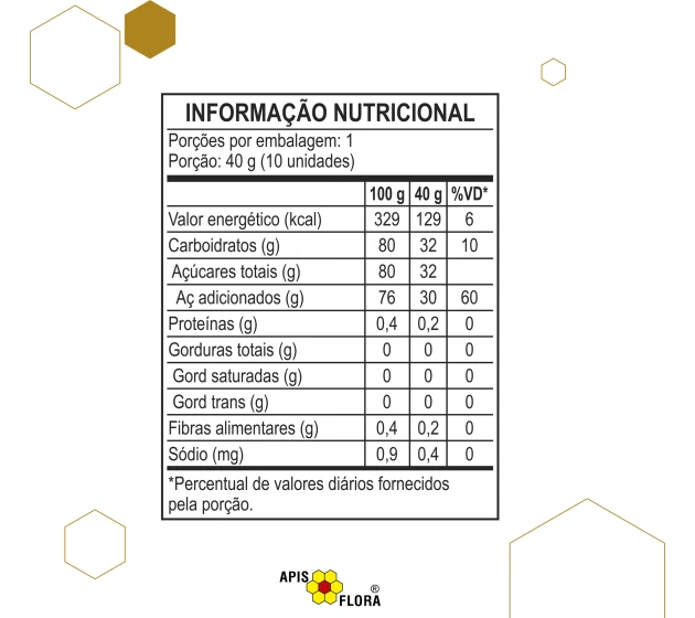 Tabela Nutricional